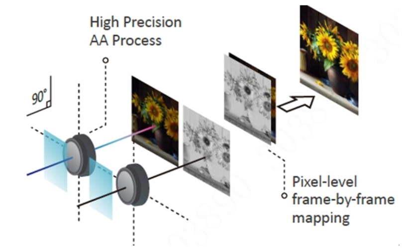 Dahua Technology представила оновлені повнокольорові мережеві відеокамери Full-color 2.0 - Зображення 1