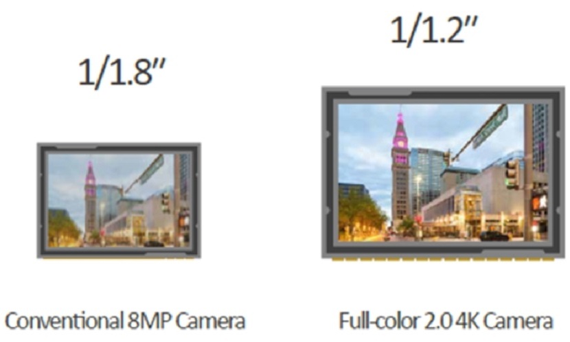 Dahua Technology представила обновленные полноцветные сетевые видеокамеры Full-color 2.0 - Фото 1 - Фото 2