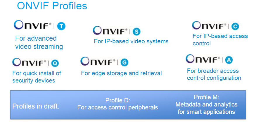 ONVIF представляє Profile D для периферійних пристроїв контролю доступу - Зображення 1 - Зображення 2