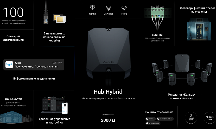 Ajax Special Event 2021 (грудень): Ajax Hub Hybrid та технологія Fibra - Зображення 1 - Зображення 2 - Зображення 3 - Зображення 4 - Зображення 5