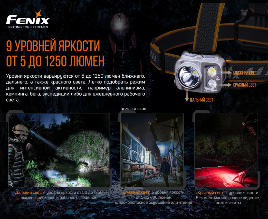Ліхтар налобний Fenix HP16R з 9 режимами і червоним світлом - Зображення 10