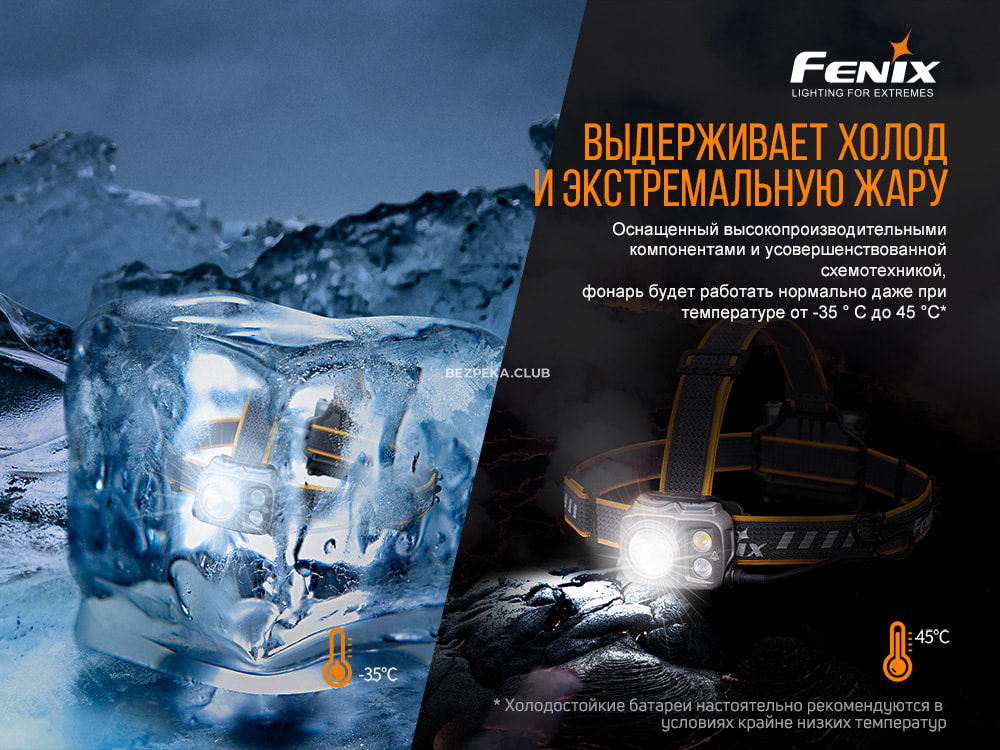 Fenix HP16R headlamp with 9 modes and red light - Image 19