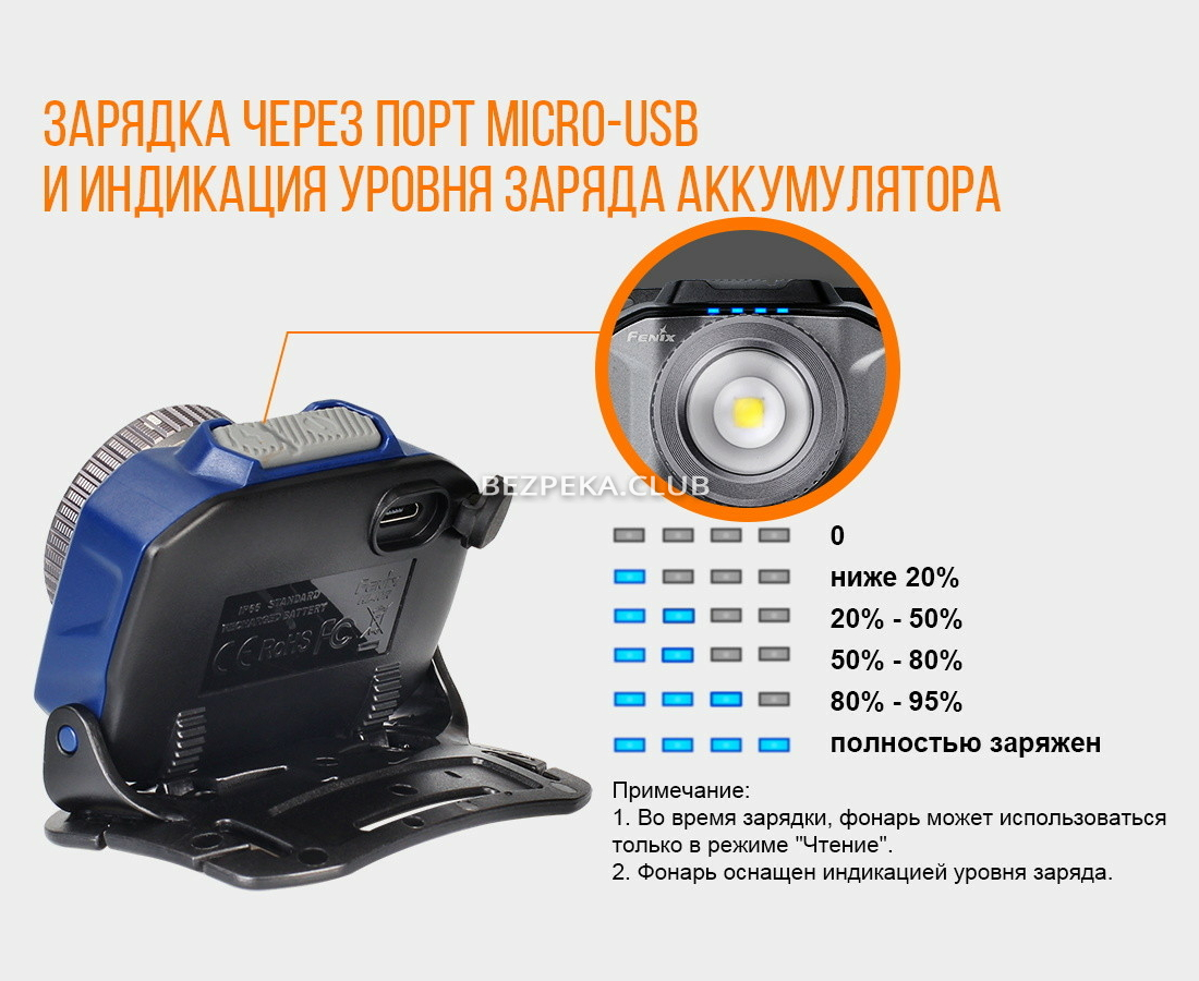 Ліхтар налобний Fenix HL40R Cree XP-LHIV2 LED синій з 7 режимами - Зображення 14