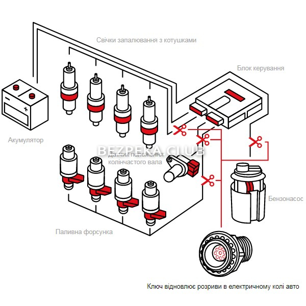 Електромеханічна протиугінна система SocketCar - Зображення 3