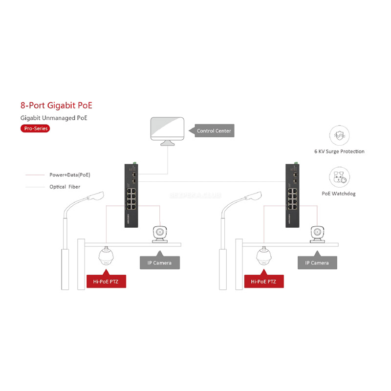 8-port PoE switch Hikvision DS-3T0510HP-E/HS unmanaged - Image 4