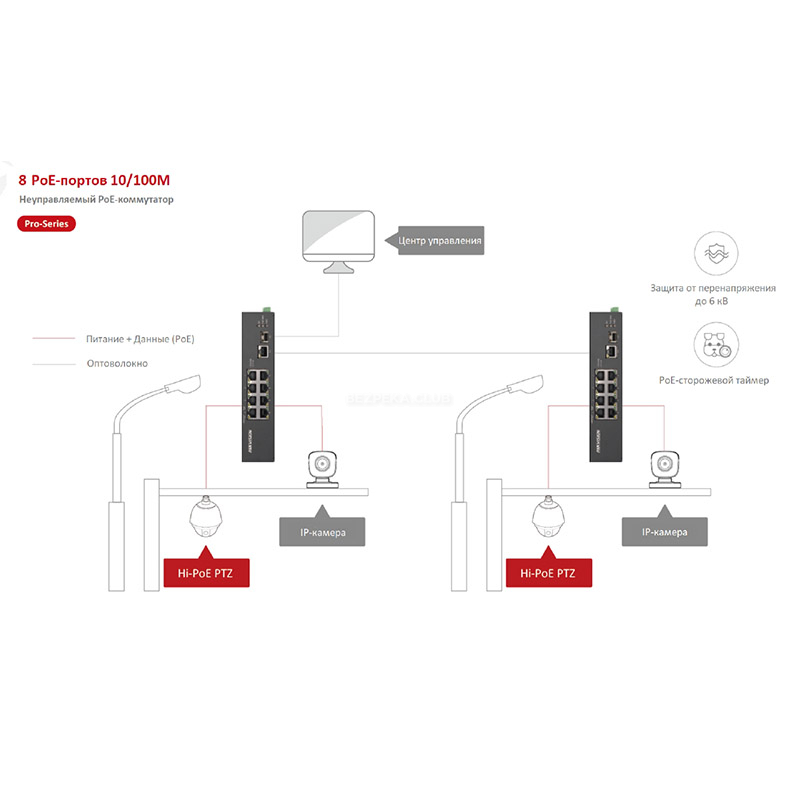8-port PoE switch Hikvision DS-3T0310HP-E/HS unmanaged - Image 4